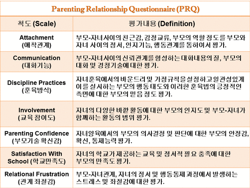 PRQ Parent-Child Relationship - Harvard Counseling Center ...